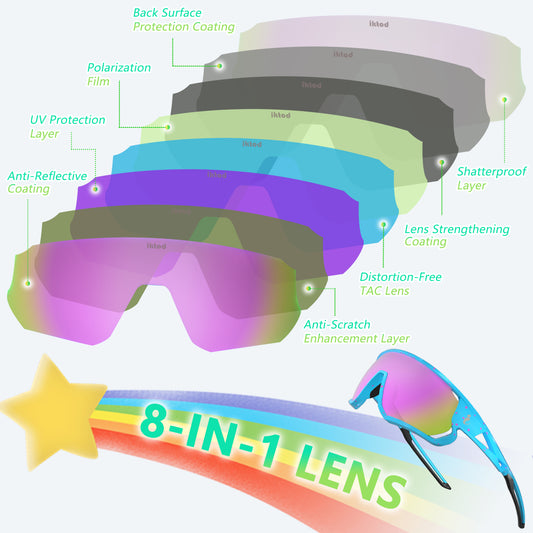 Diagram of sunglasses with labeled layers and 8-in-1 lens feature on a white background.