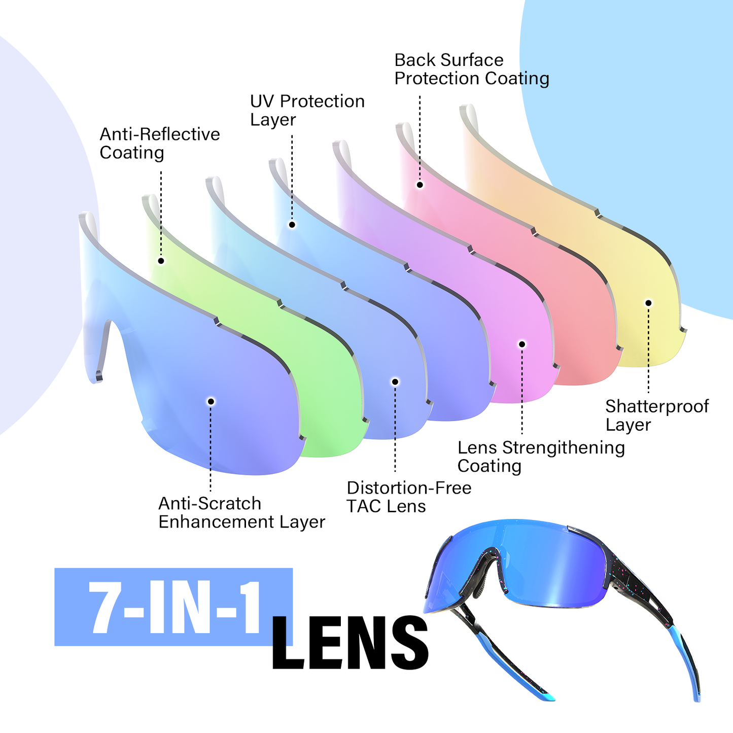 7-layer polarized UV400 protective lenses used in Cycling Sport Sunglasses for Outdoor Activities