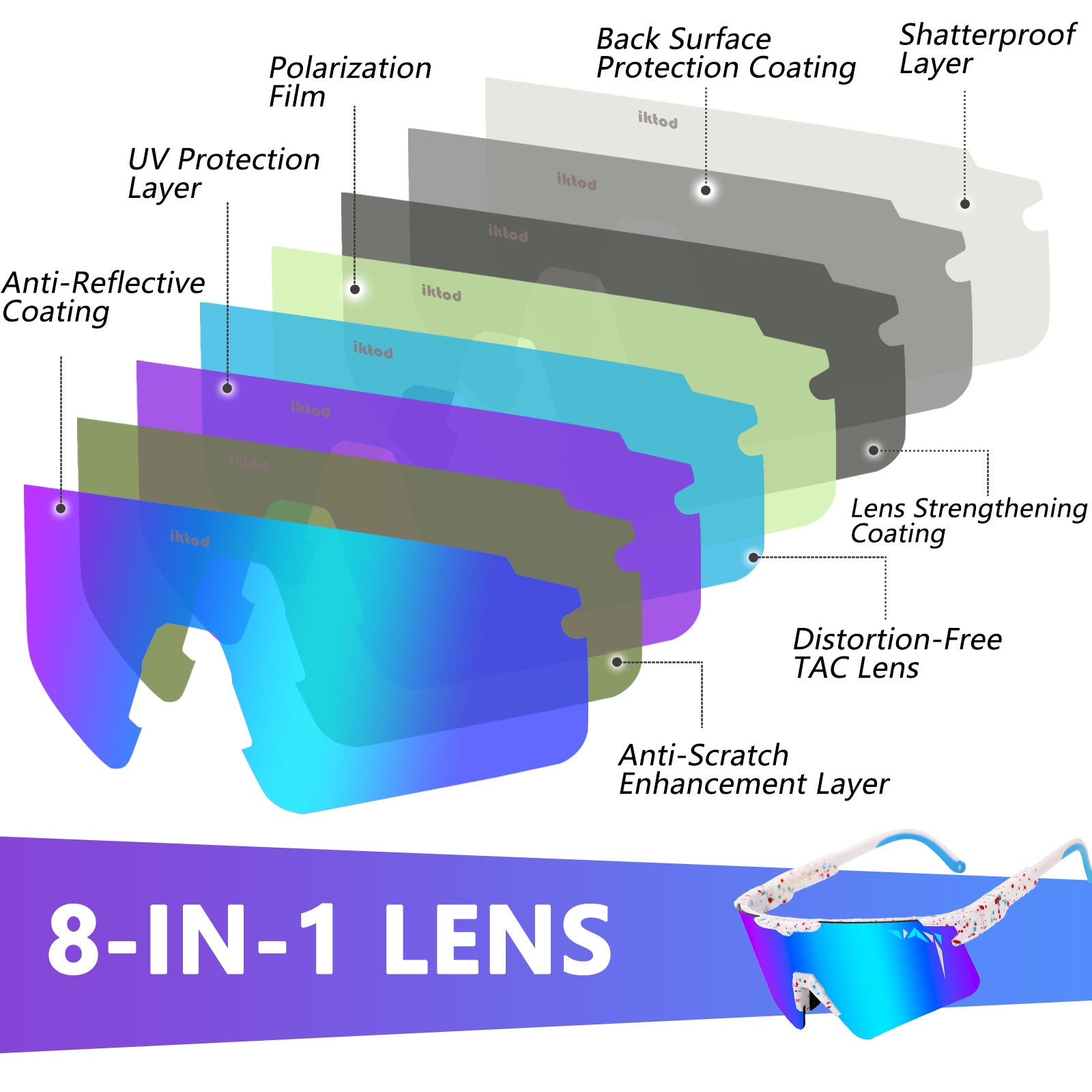 Diagram of sunglasses with labeled layers and '8-IN-1 LENS' text on a white background